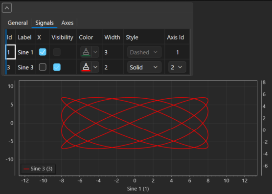 Nastavení XY Graphu — checkbox X u zdrojové řady