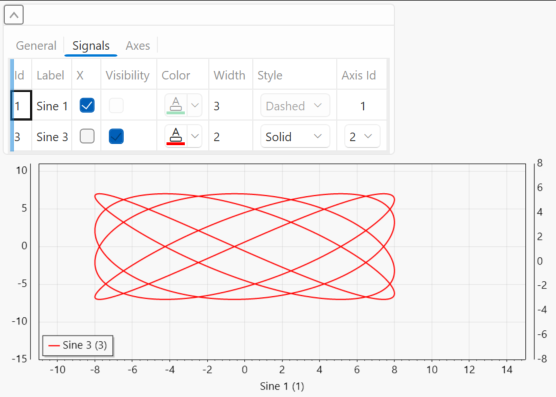 Nastavení XY Graphu — checkbox X u zdrojové řady