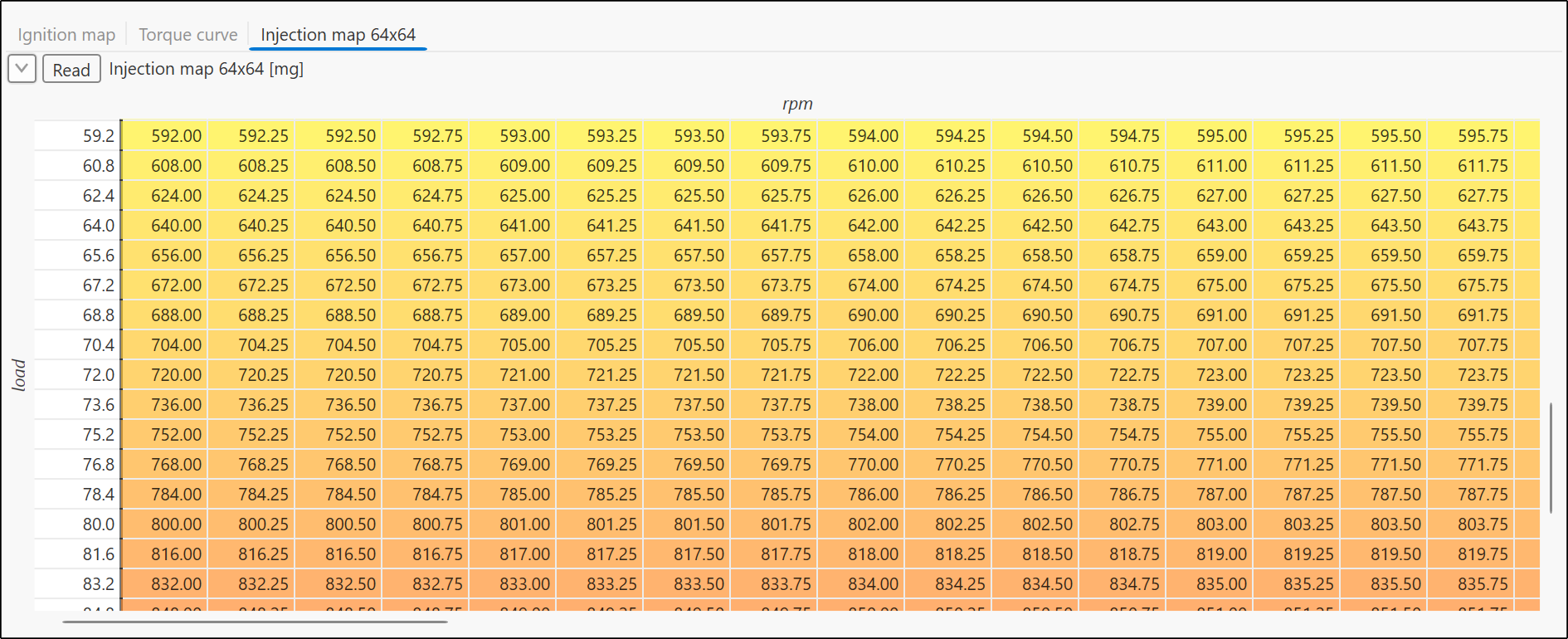 The Injection map 64x64 scrolled to the middle, GreenYellowRed scale 0–1100 mg