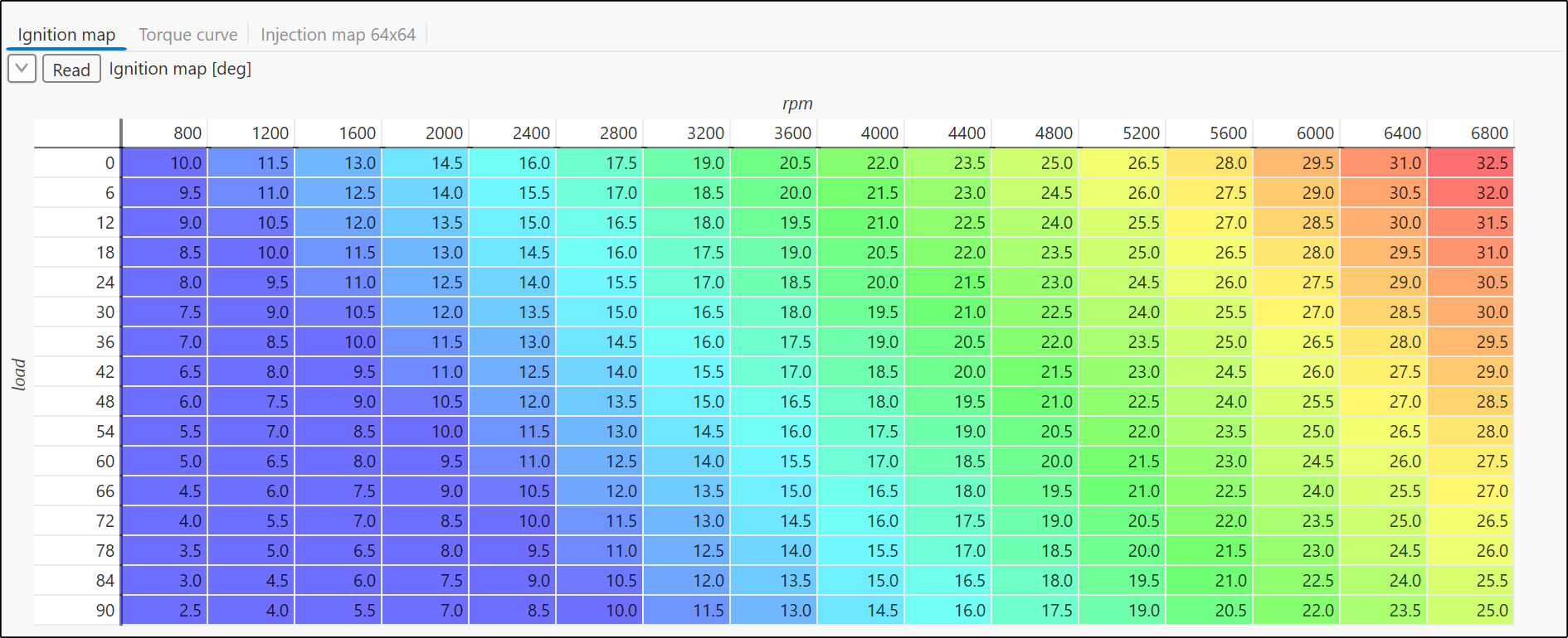 The ignition map as a heat map (Rainbow, 10–32.5 deg)