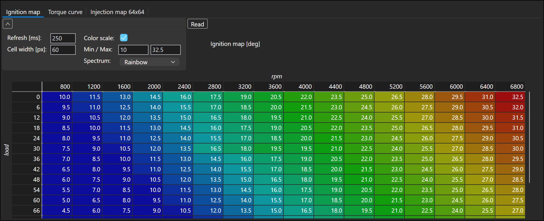 The expanded settings of the Ignition map tab — Rainbow colour scale 10–32.5