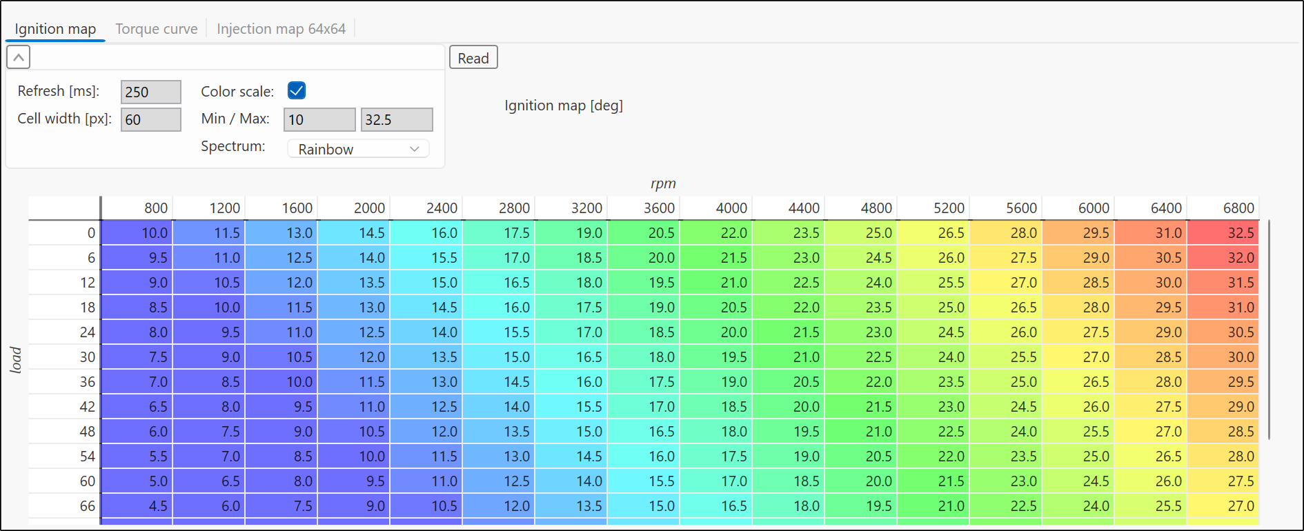 The expanded settings of the Ignition map tab — Rainbow colour scale 10–32.5
